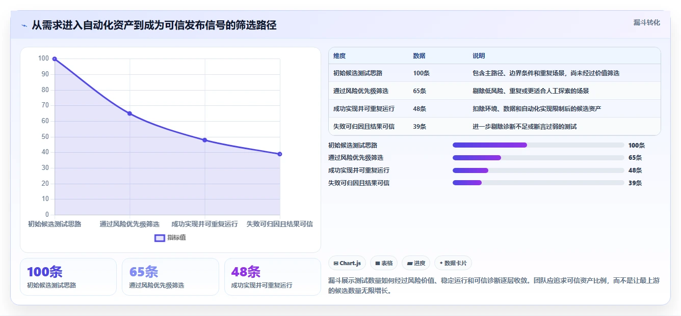2026年效率之选:6款顶级自动化功能测试用例编写工具全面对比
