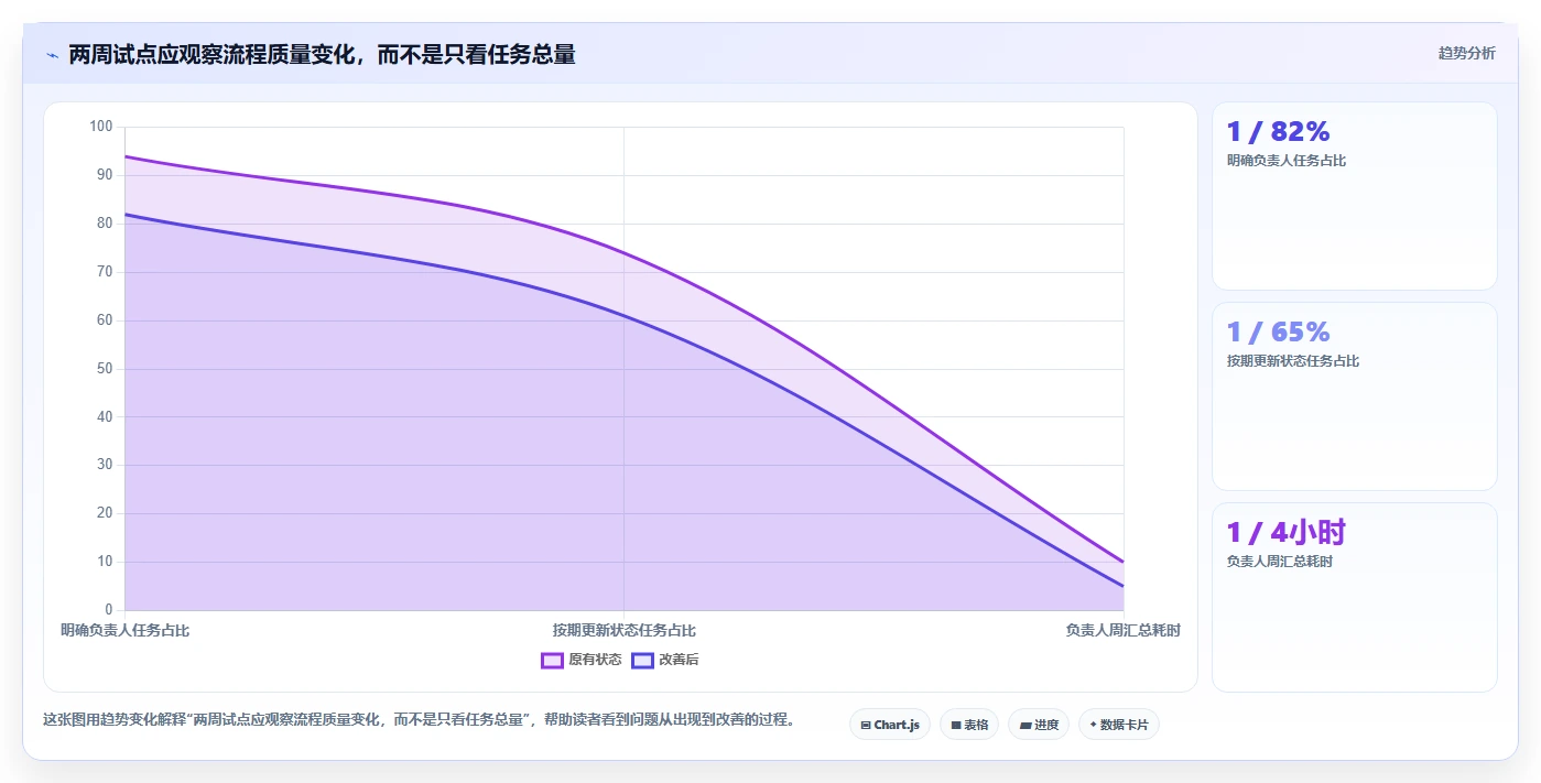 项目管理新趋势:2026年最受欢迎的5大工作任务下发软件盘点