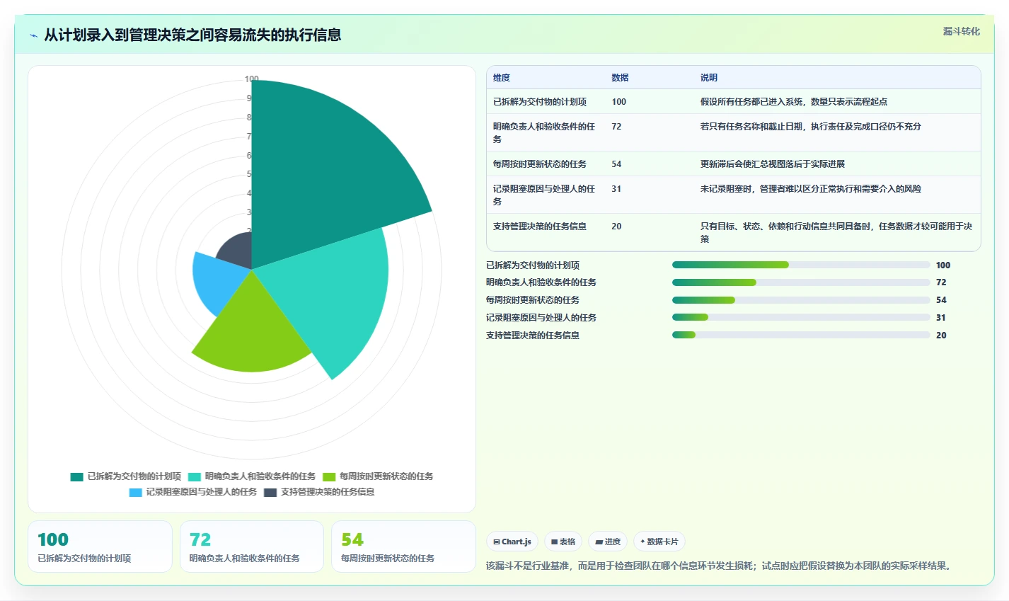 2026年效率神器:7款好用的工作计划跟踪工具全面对比