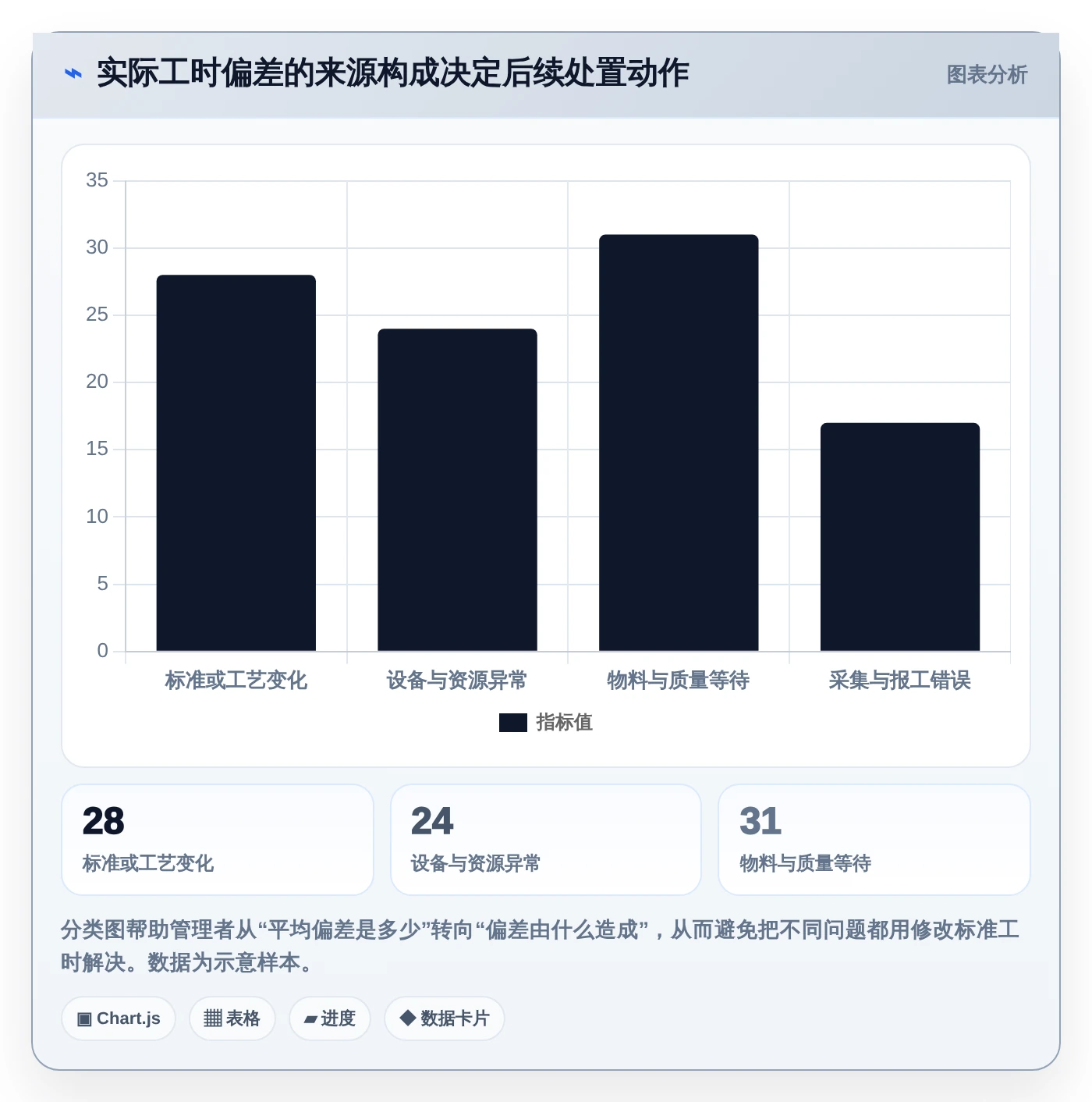 制造业管理者必读：如何选择适合企业的mes标准工时库管理工具？2026年最新指南
