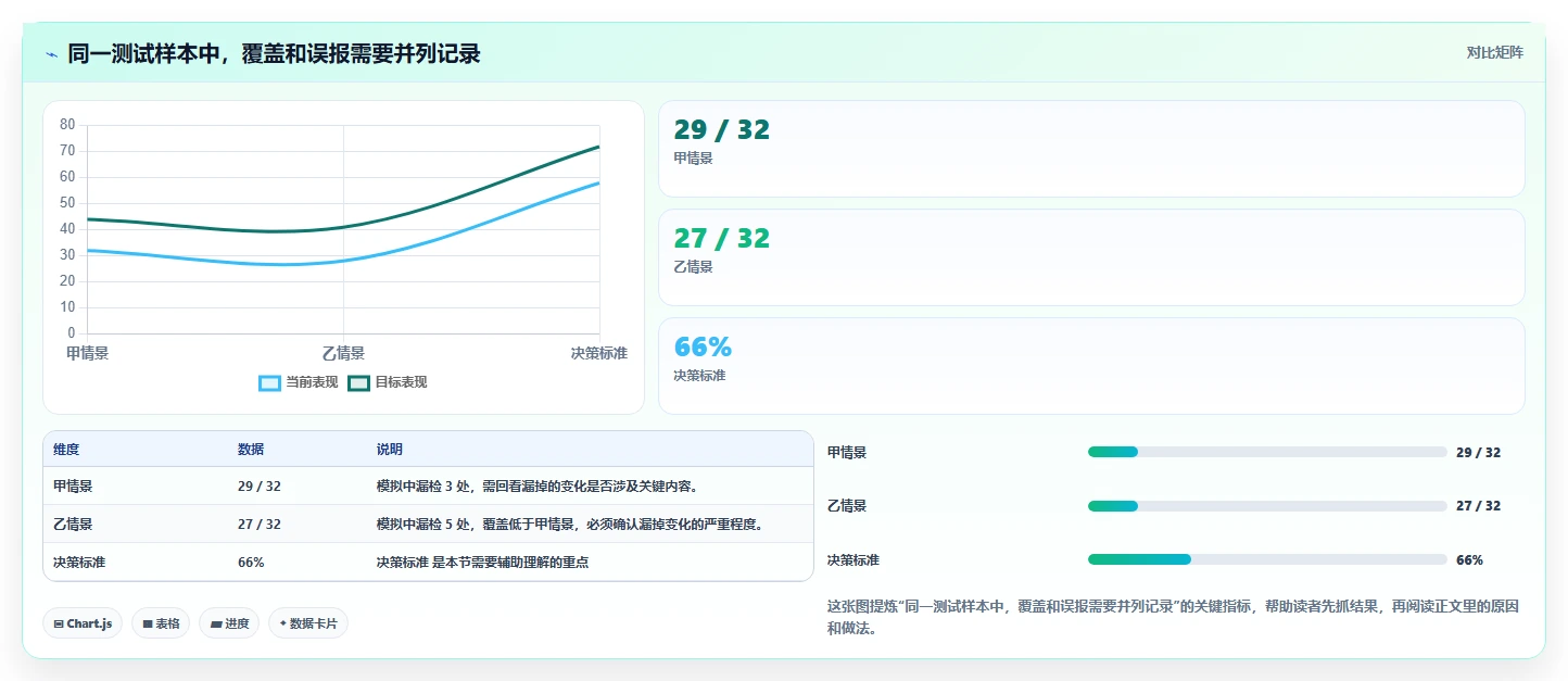 选对工具事半功倍：2026年在线文档对比工具选型指南