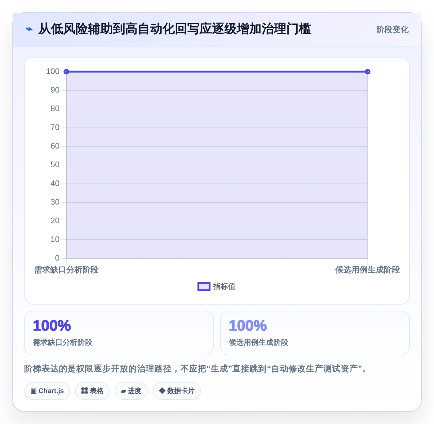AI驱动的测试未来：2026年基于AI的测试用例生成工具选型指南