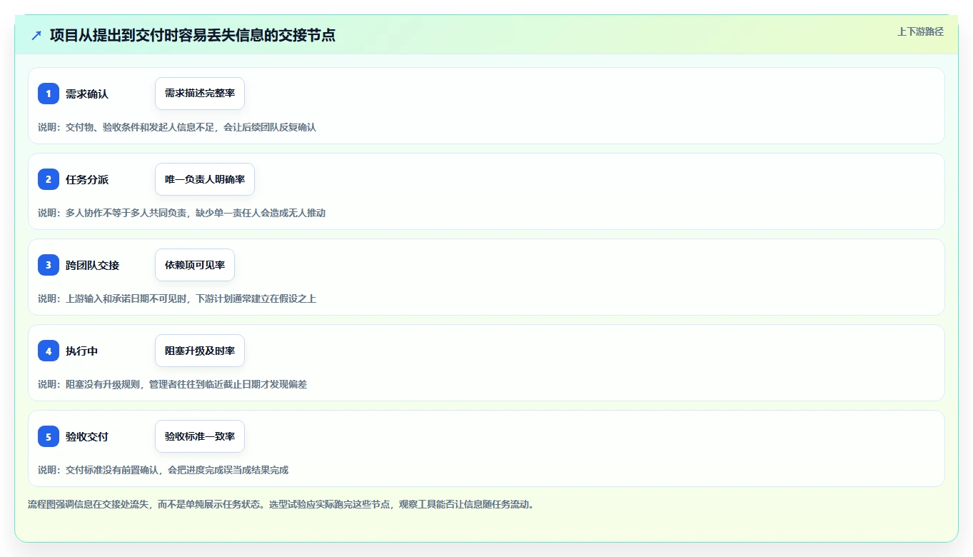 2026年效率之选:6款顶级planner项目管理工具全面对比