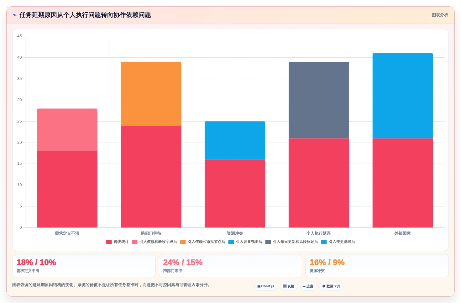 项目管理新趋势：2026年最受欢迎的5大任务安排系统解析