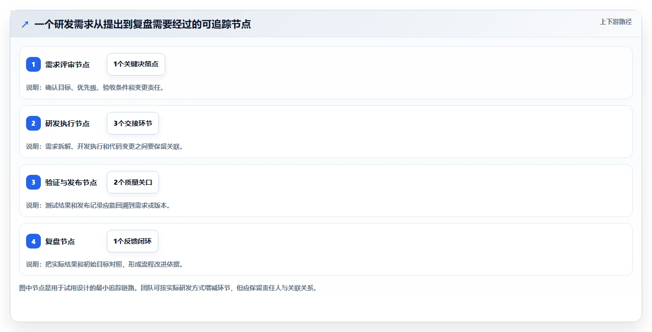 如何选择最佳研发项目管理系统?2026年5大工具对比与推荐