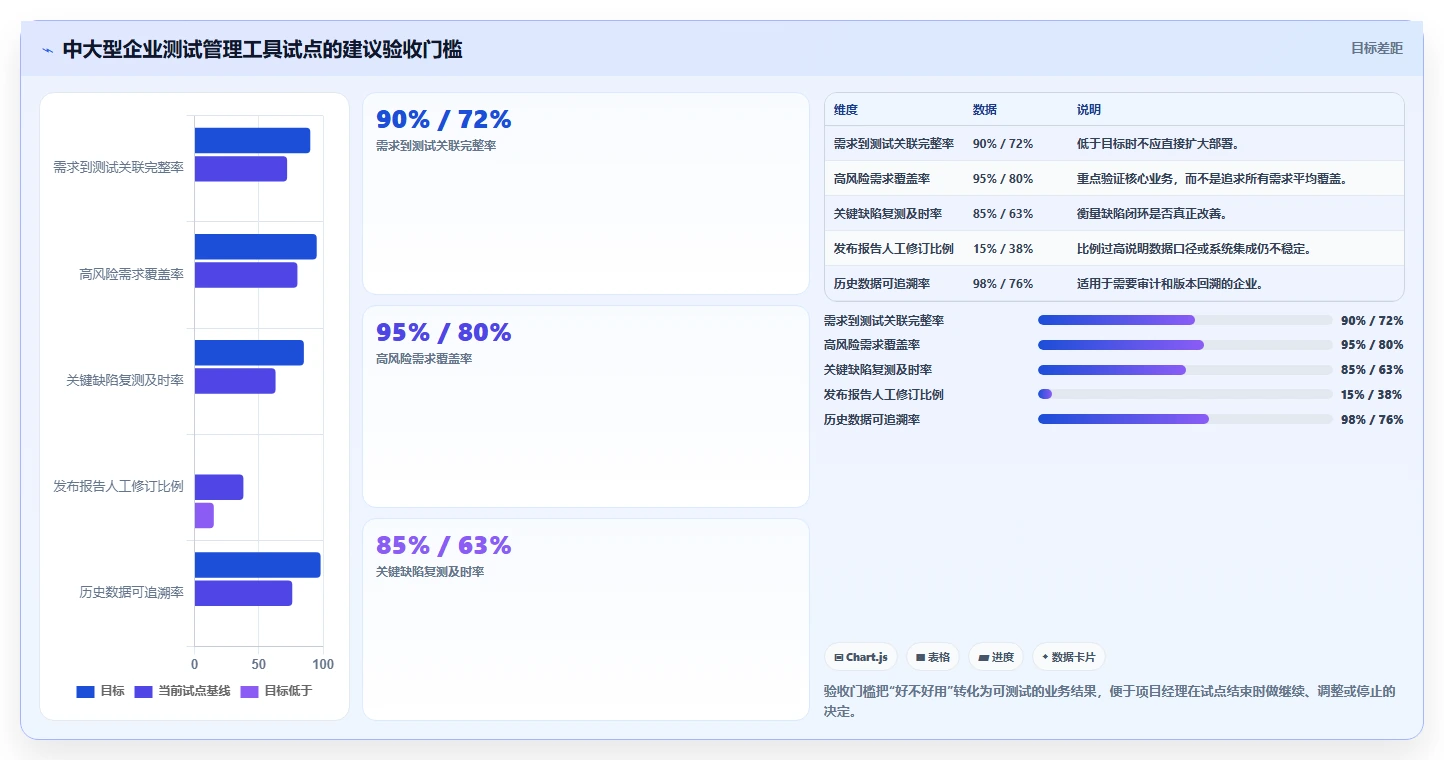 项目经理必读:2026年PingCode测试管理工具选型指南 - 7大工具全面分析