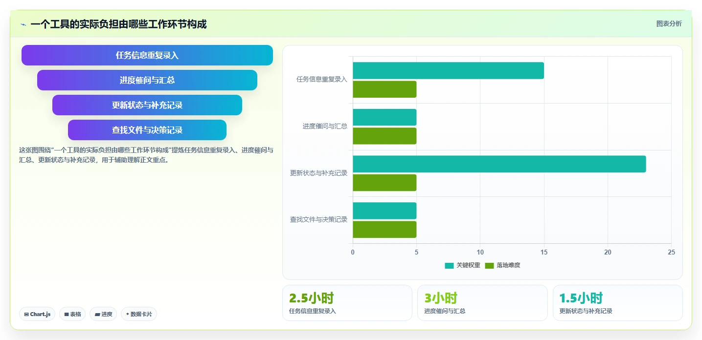 如何在 2026 年选择适合你的常用的项目管理软件?