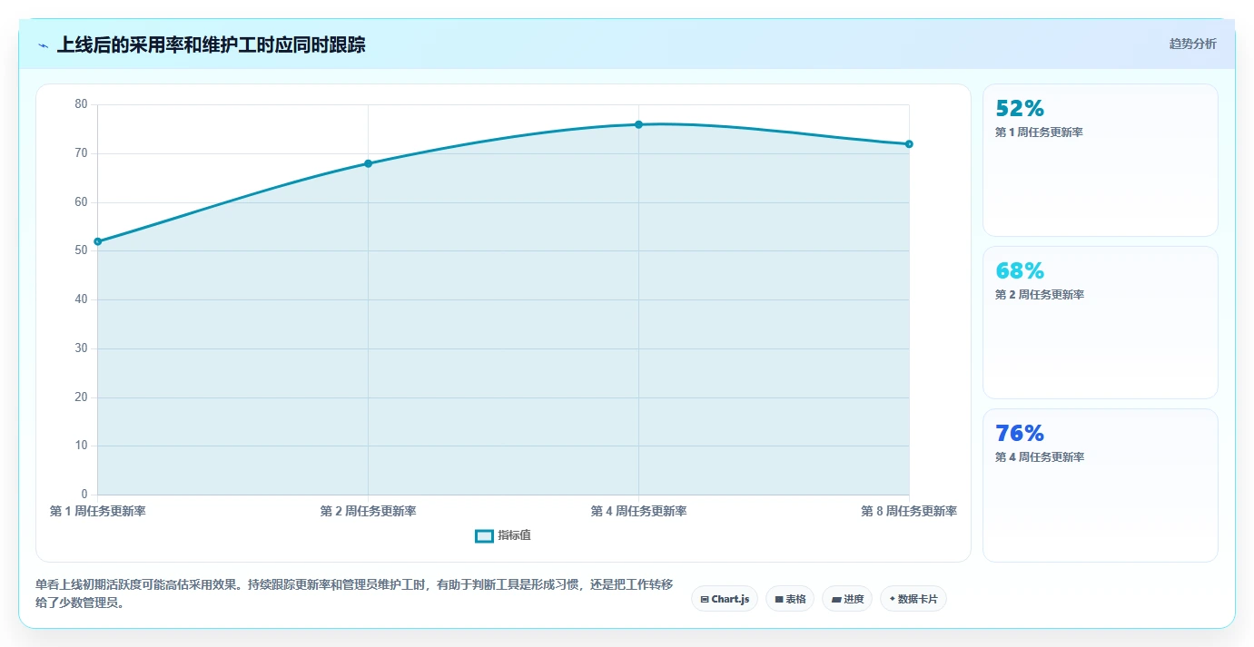 项目经理必看：2026年7大进度计划用什么软件工具推荐