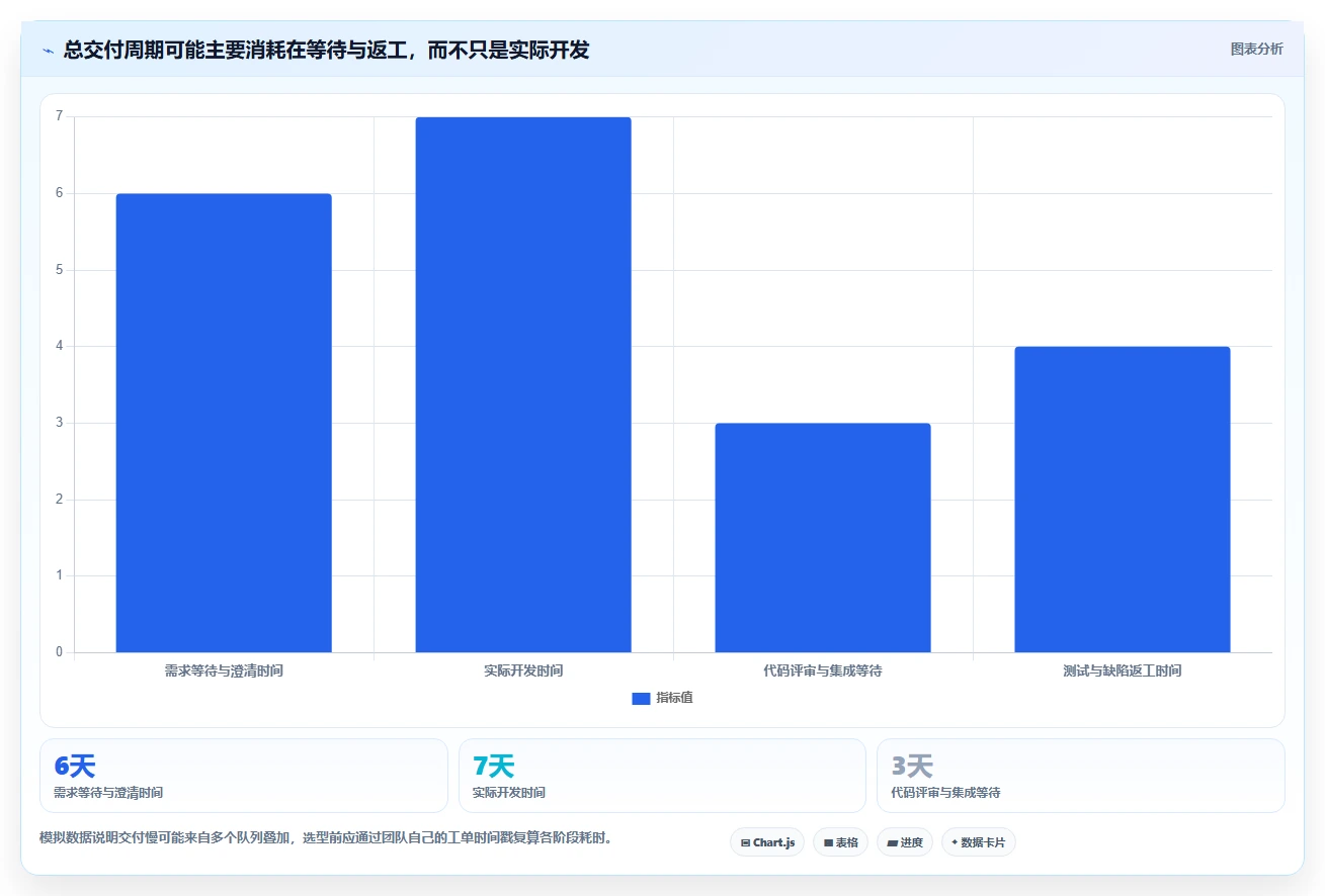 研发管理升级:2026年6大应用交付管理系统工具深度对比