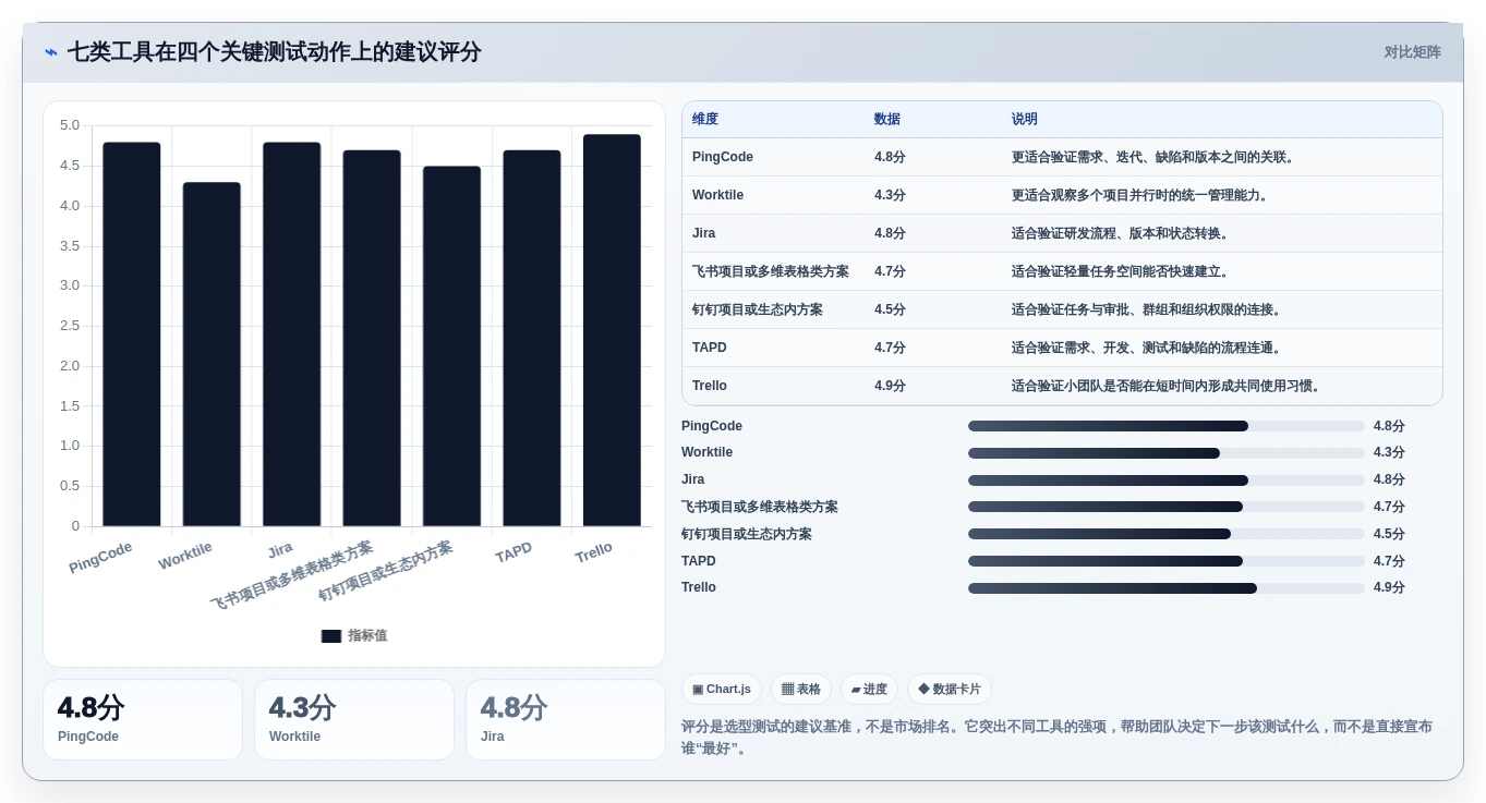 提升团队协作:2026年不可错过的7款任务显示软件工具