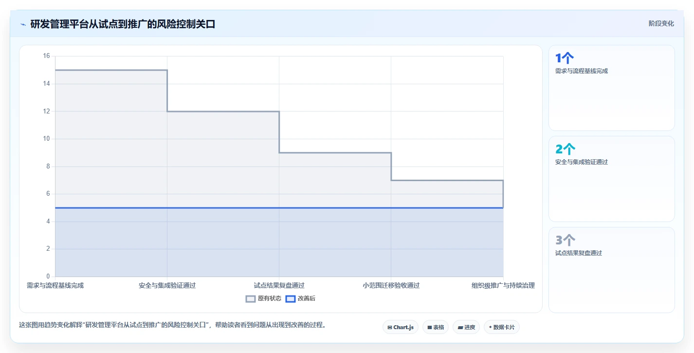 如何选择适合你的PingCode是什么平台？2026年研发管理工具选型指南