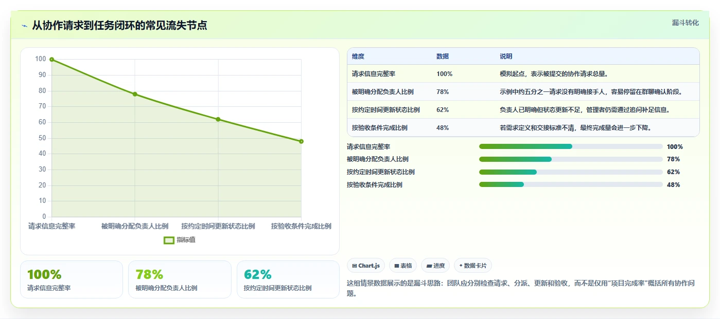 2026年协同工具推荐大盘点:6款提升团队效率的必备神器