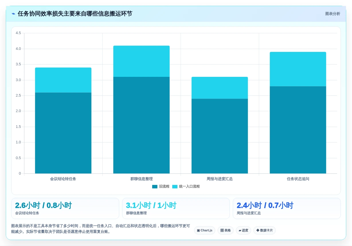 提升项目管理效率:2026年7款优秀任务协同软件工具盘点