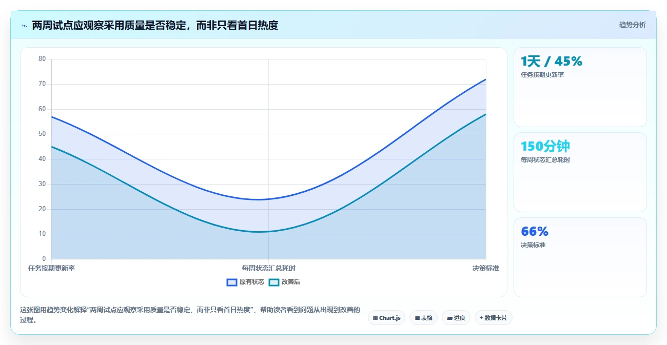 项目管理新趋势:2026年值得关注的7款在线甘特图制作工具