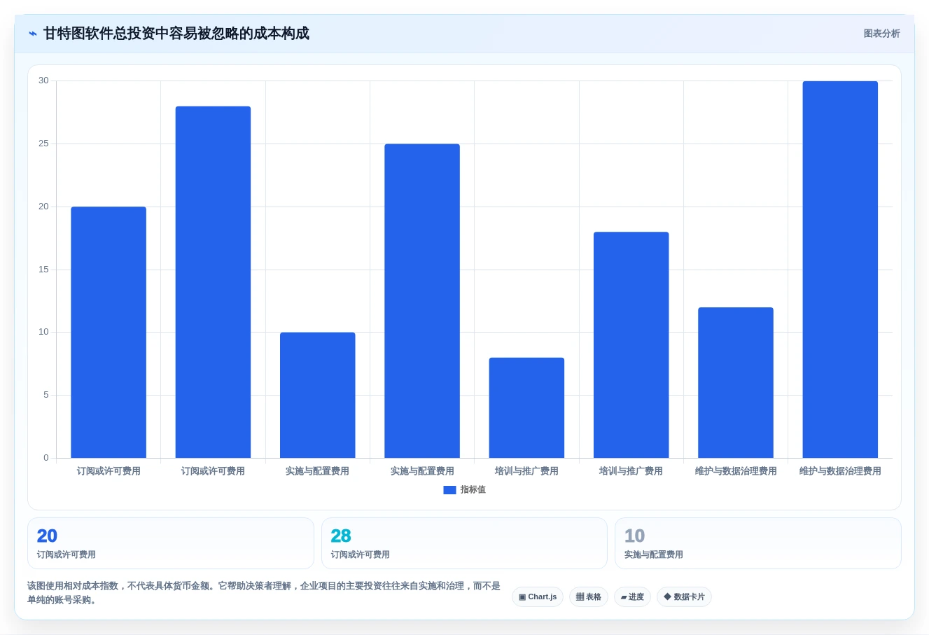 效率提升指南:2026年最值得投资的5大进度计划甘特图软件