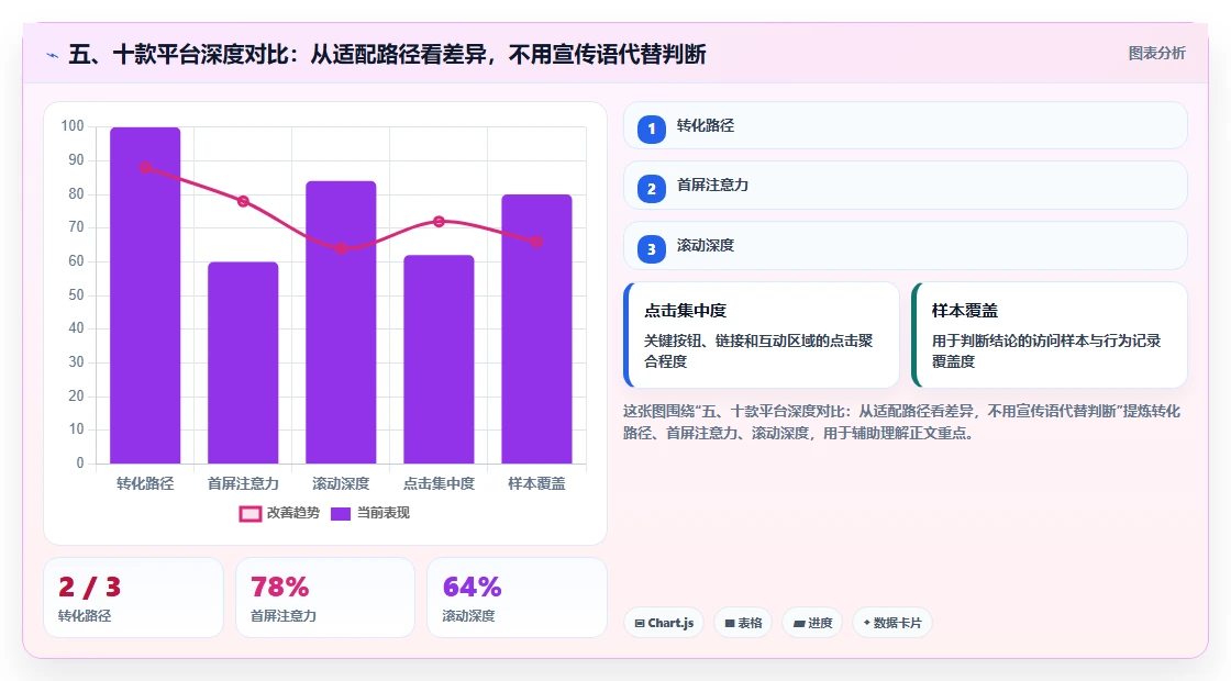 五、十款平台深度对比：从适配路径看差异，不用宣传语代替判断