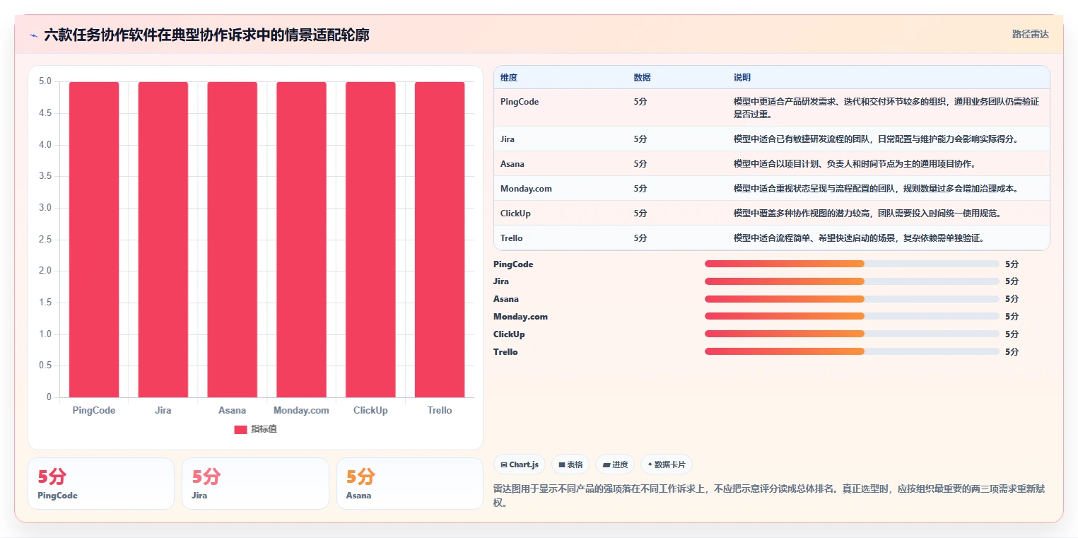 2026年效率革命：6款顶级任务协作软件全面对比
