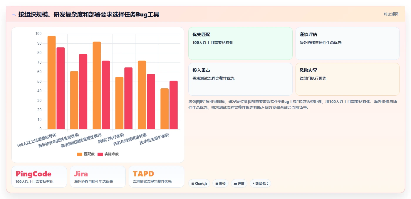 2026年效率神器:6款在线统计任务bug工具全面对比