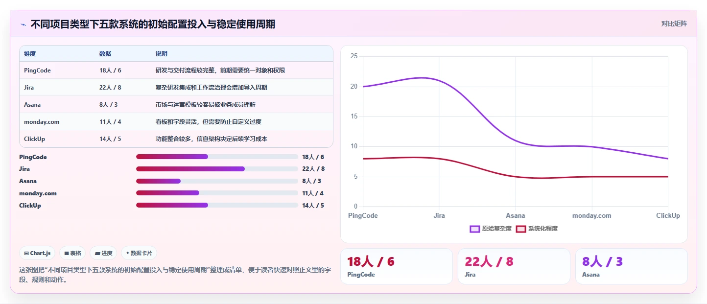 提升协作效率：2026年最值得投资的5款web项目任务管理系统