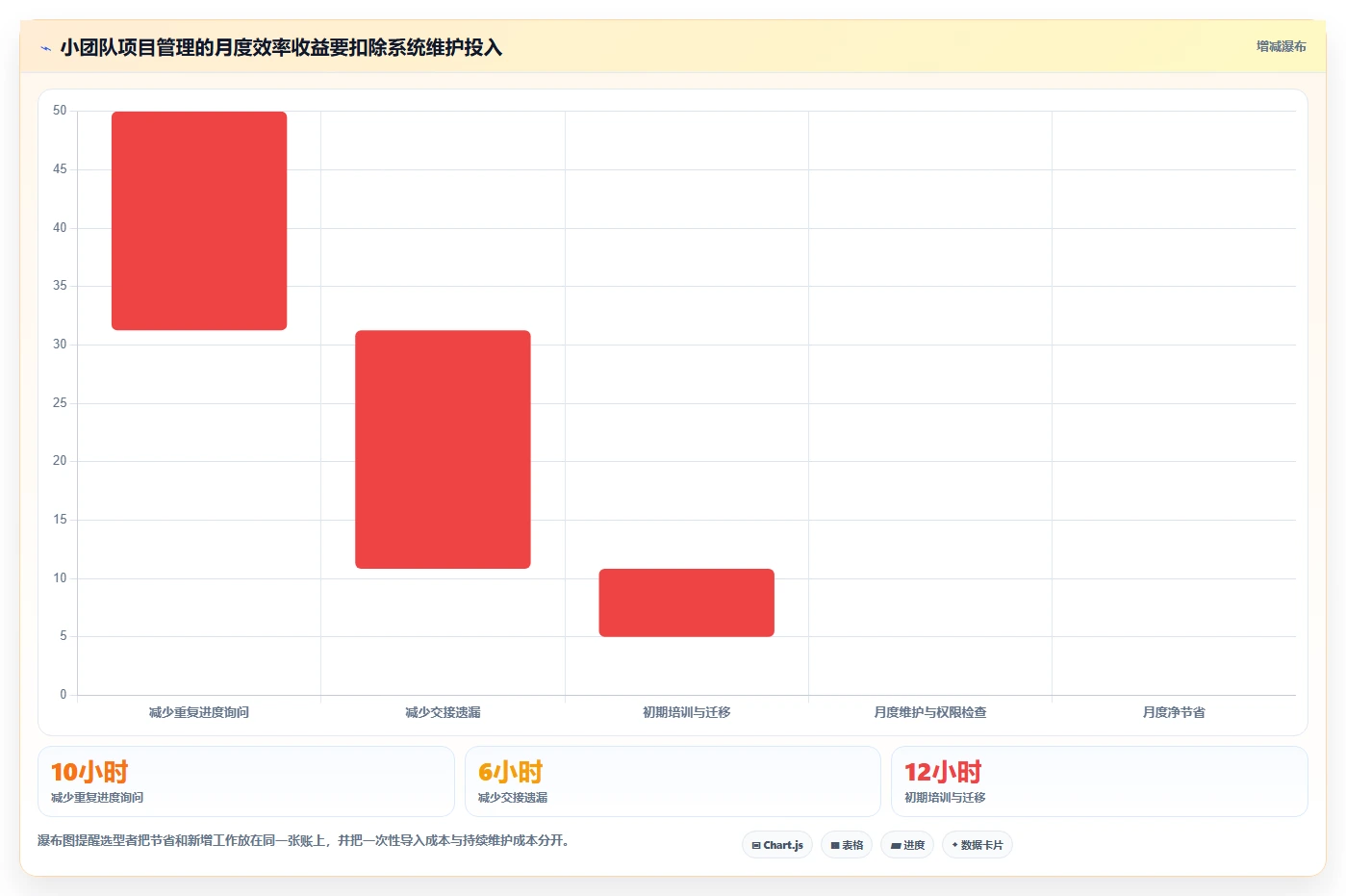 项目经理必看:2026年最受欢迎的7款小团队项目管理软件推荐
