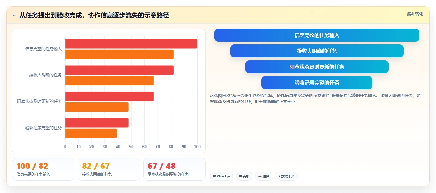 2026年效率之选:6大协作任务软件工具深度对比