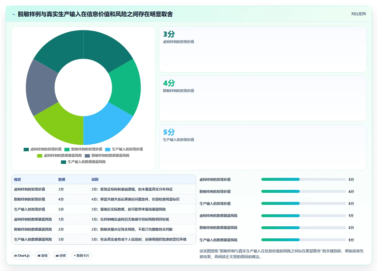 2026年最佳后端开发常用的在线工具大盘点:8款提升效率的必备神器