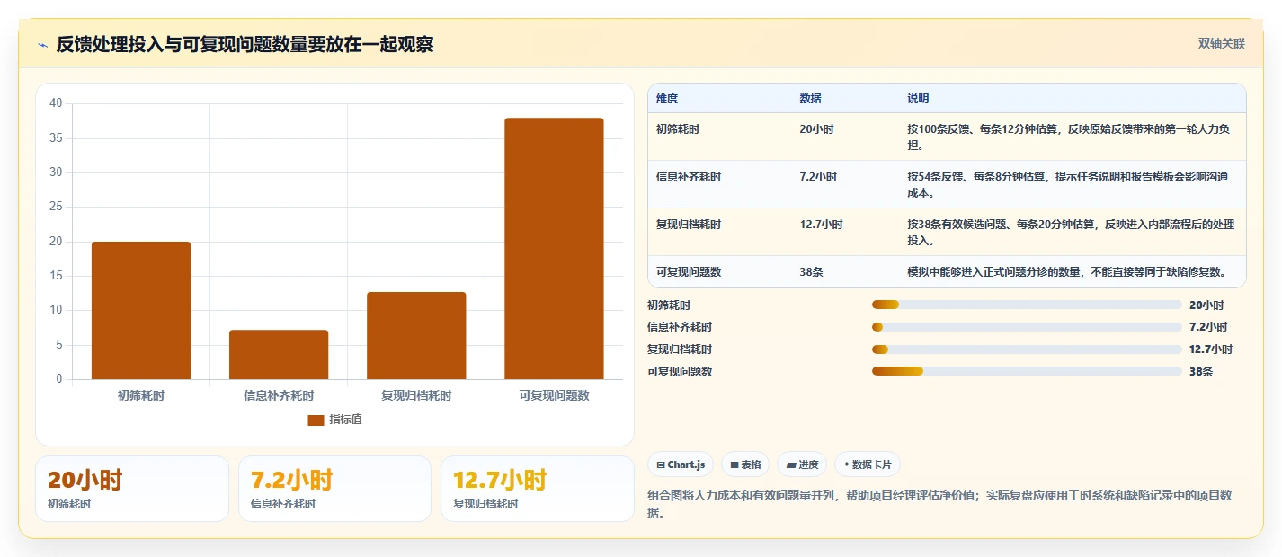 项目经理必看:2026年最受欢迎的5大testin众测平台工具盘点