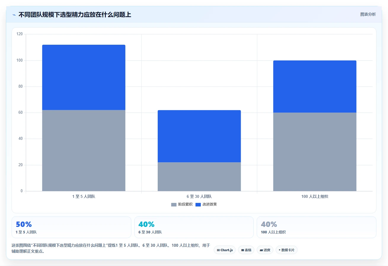 项目经理必看:2026年7款优秀任务管理小软件工具深度评测