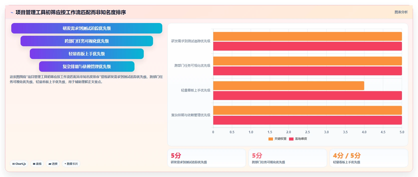 效率之选：8款顶级软件公司都在使用的项目管理工具盘点（2026版）