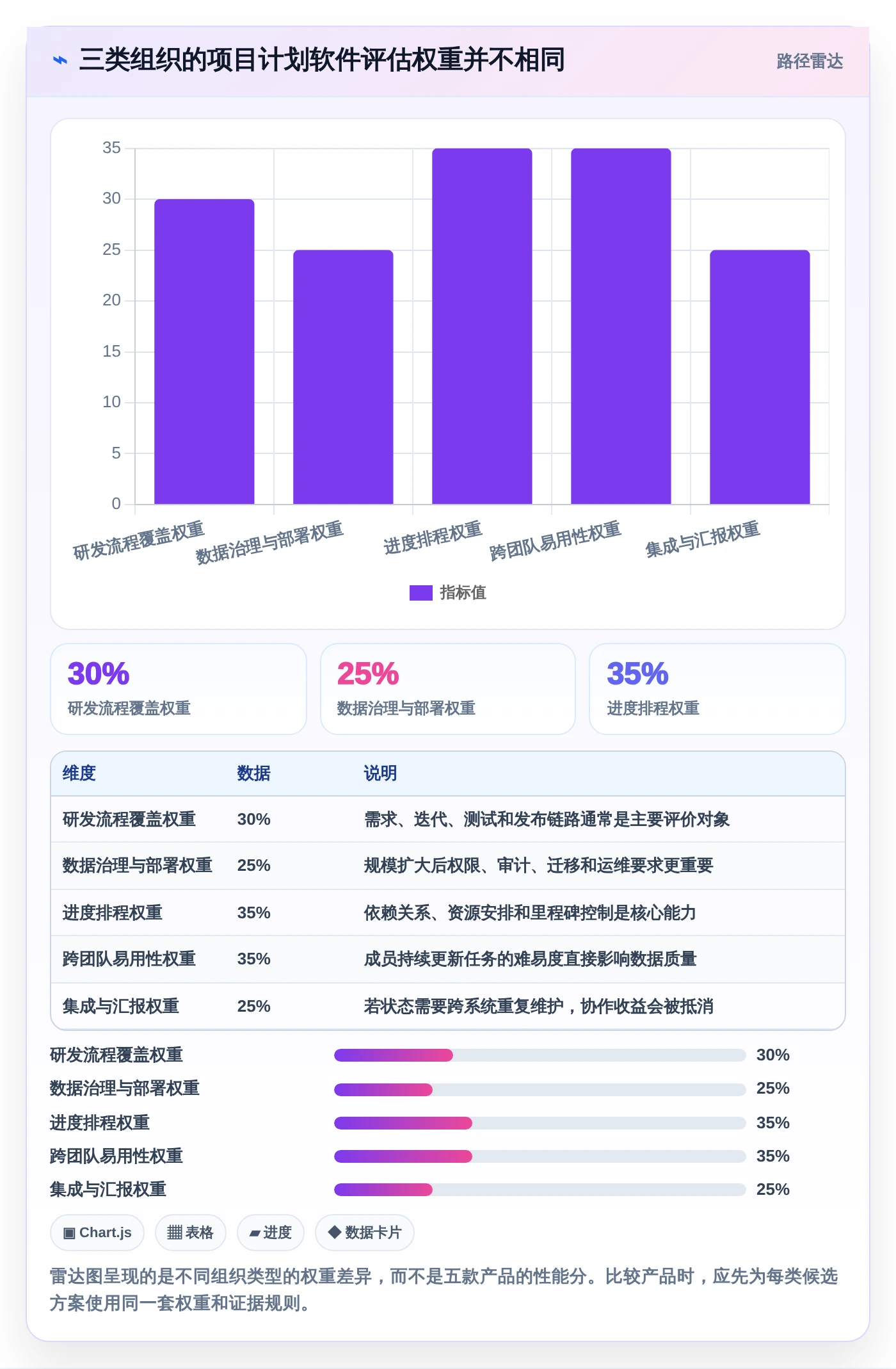 项目管理新趋势:2026年最受欢迎的5大好用项目计划管理软件
