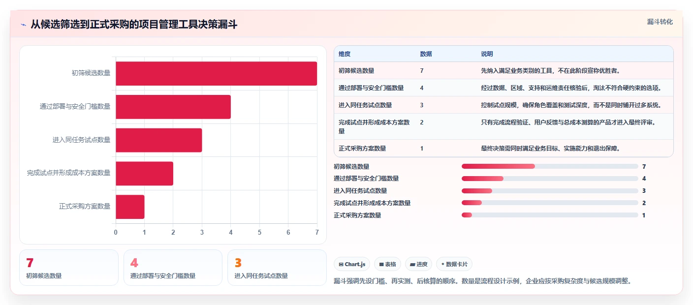 2026年效率之选：7款华为云项目管理平台工具深度对比