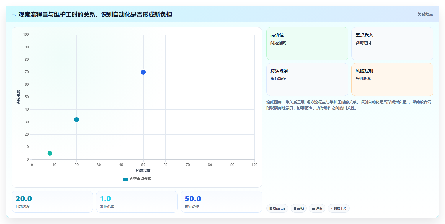 2026年流程自动化产品管理软件哪个好用?主流工具深度测评与选型指南