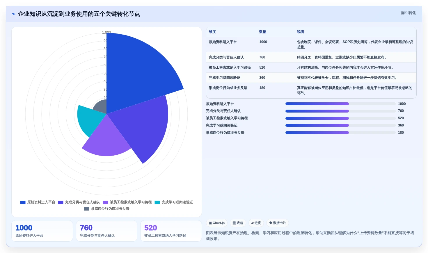 企业培训新趋势：2026年知识库与在线学习平台选型指南