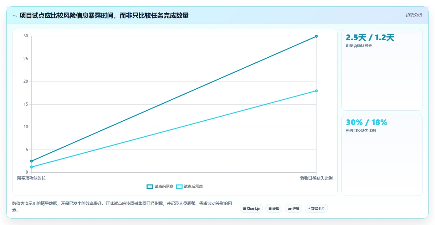 项目经理福音:2026年7款顶级vue项目节点管理系统工具盘点