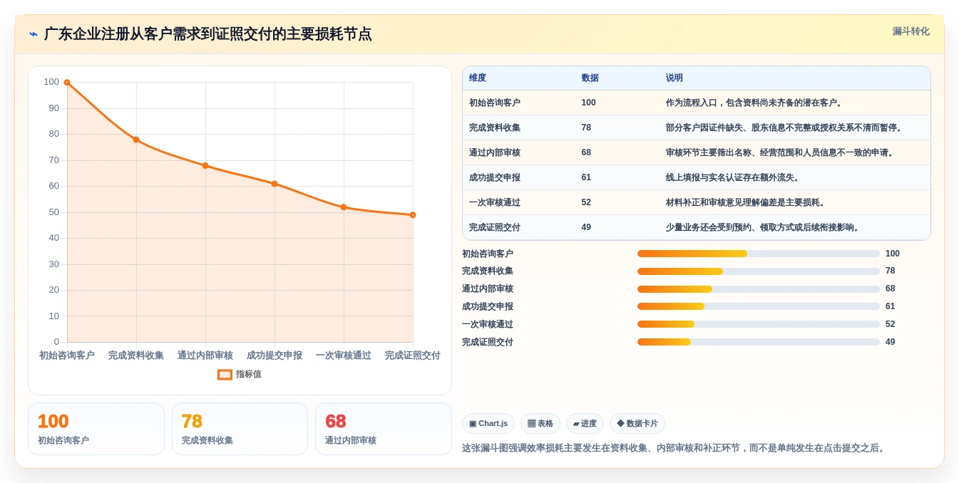 2026年广东注册管理系统大盘点：6款提升效率的顶级工具