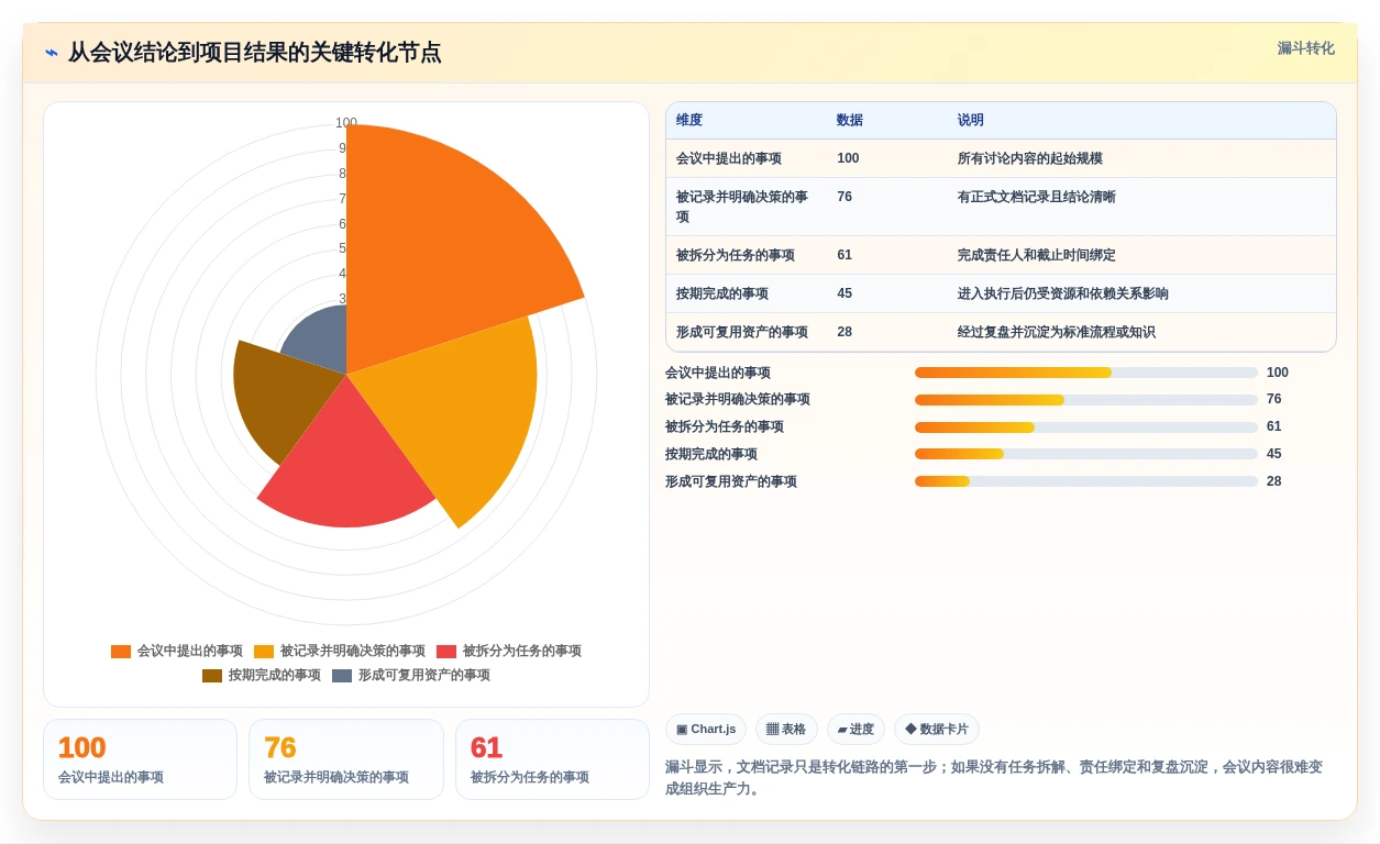 提升团队生产力:2026年最值得投资的5款线上文档工具