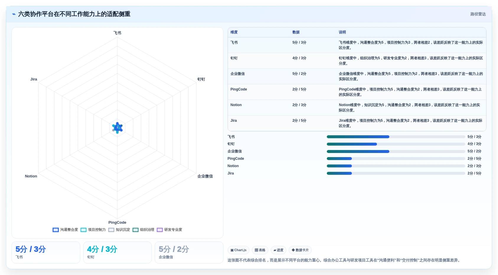 2026年效率革命：6大工作协作平台工具对比与选择指南