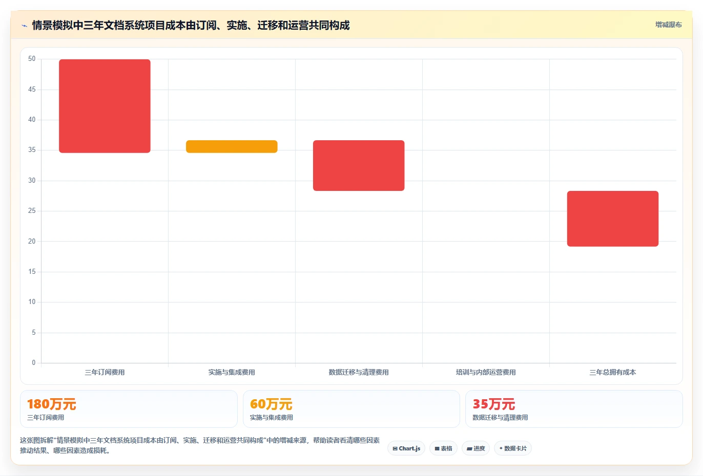 提升效率与安全性：2026年最值得投资的5大可信电子文档系统