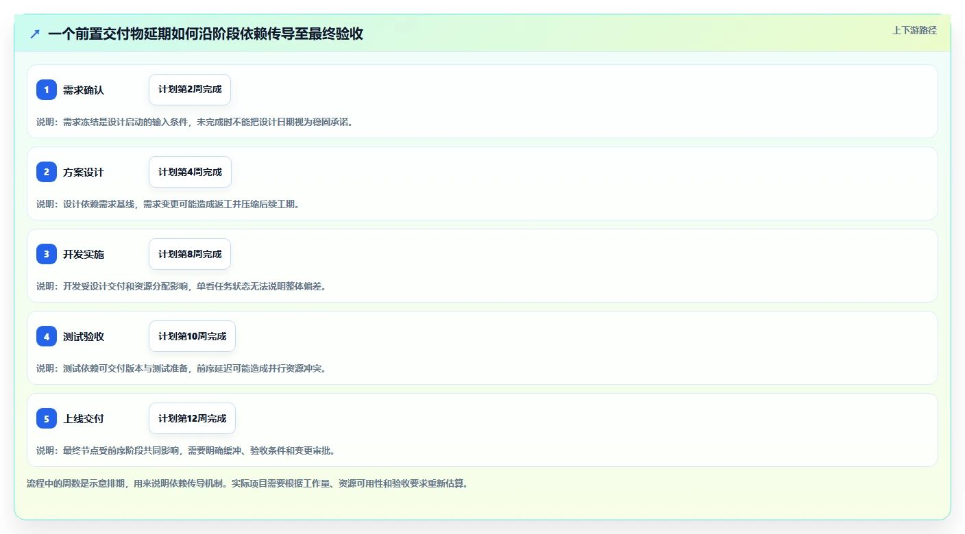 2026年知名的瀑布管理工具推荐与深度测评分析