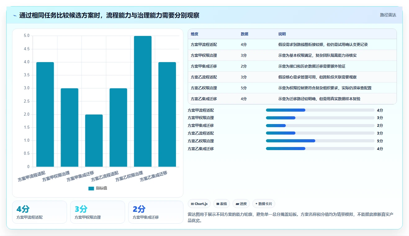 2026年产品管理系统怎么选?核心功能测评与选型指南