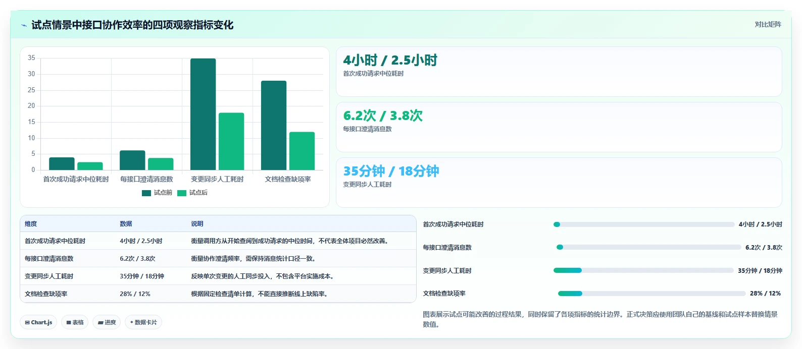 效率提升必读:2026年写接口文档的软件选型指南