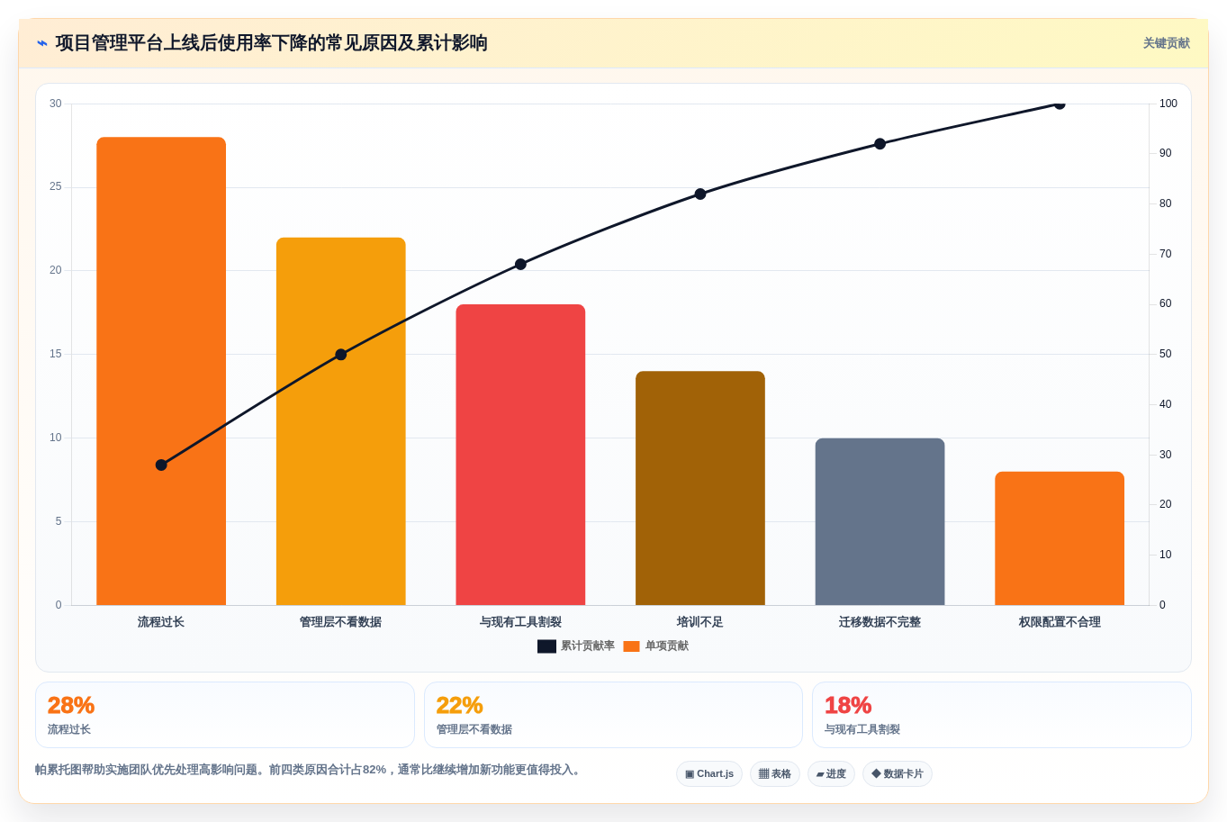 2026年项目管理革新:6大项目工具箱全面对比