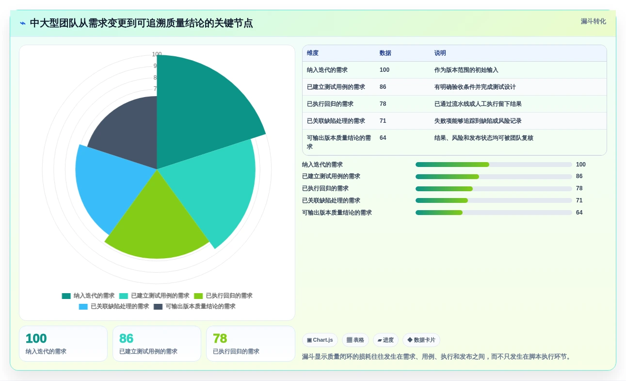 如何选择最适合你的测试项目案例?2026年6大工具深度对比