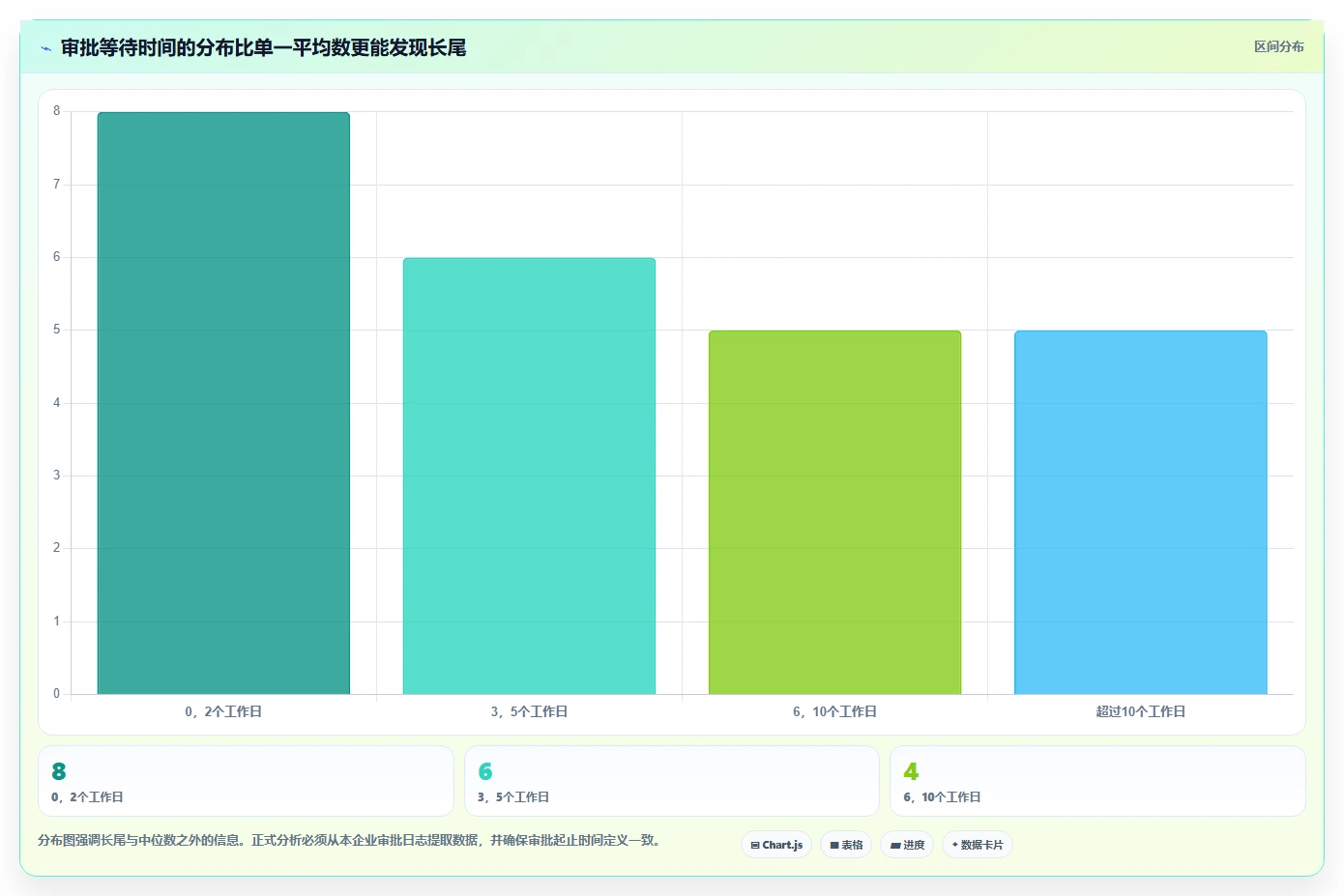 2026年生活消费行业适用的研发管理系统测评与推荐