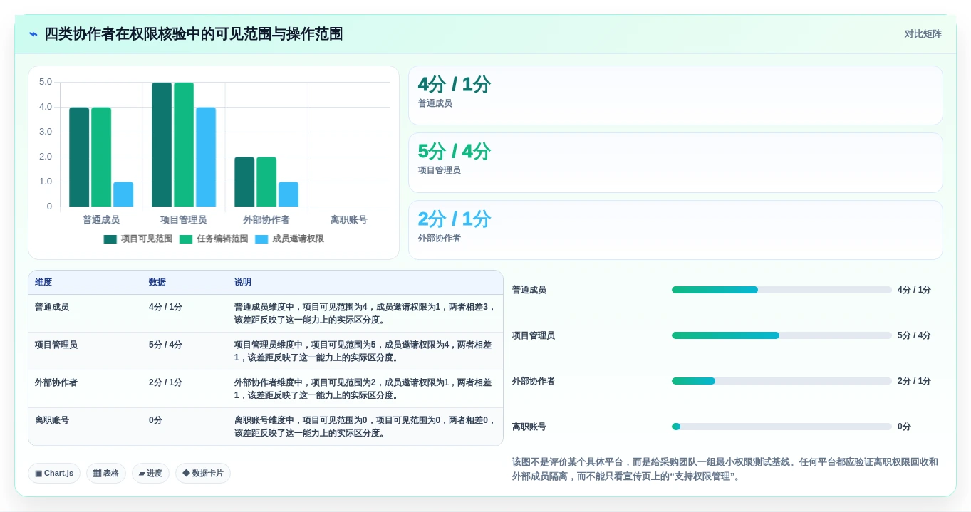 远程办公必备:2026年7款优秀tower团队协作工具深度评测