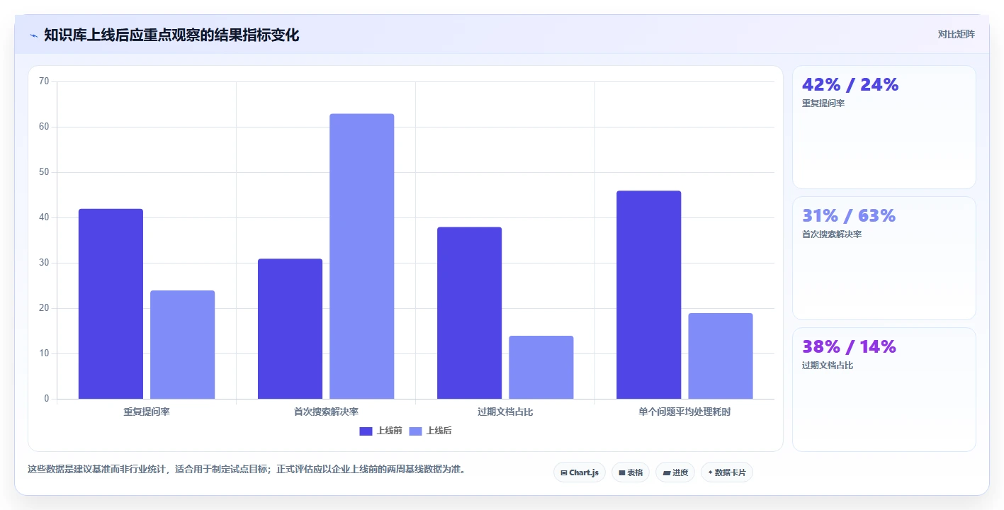 打造智慧企业:2026年不可错过的5款系统知识管理软件推荐