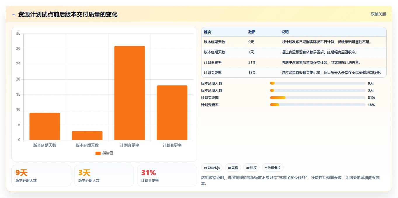 突破效率瓶颈:2026年7款革新性团队工作量进度管理工具深度分析