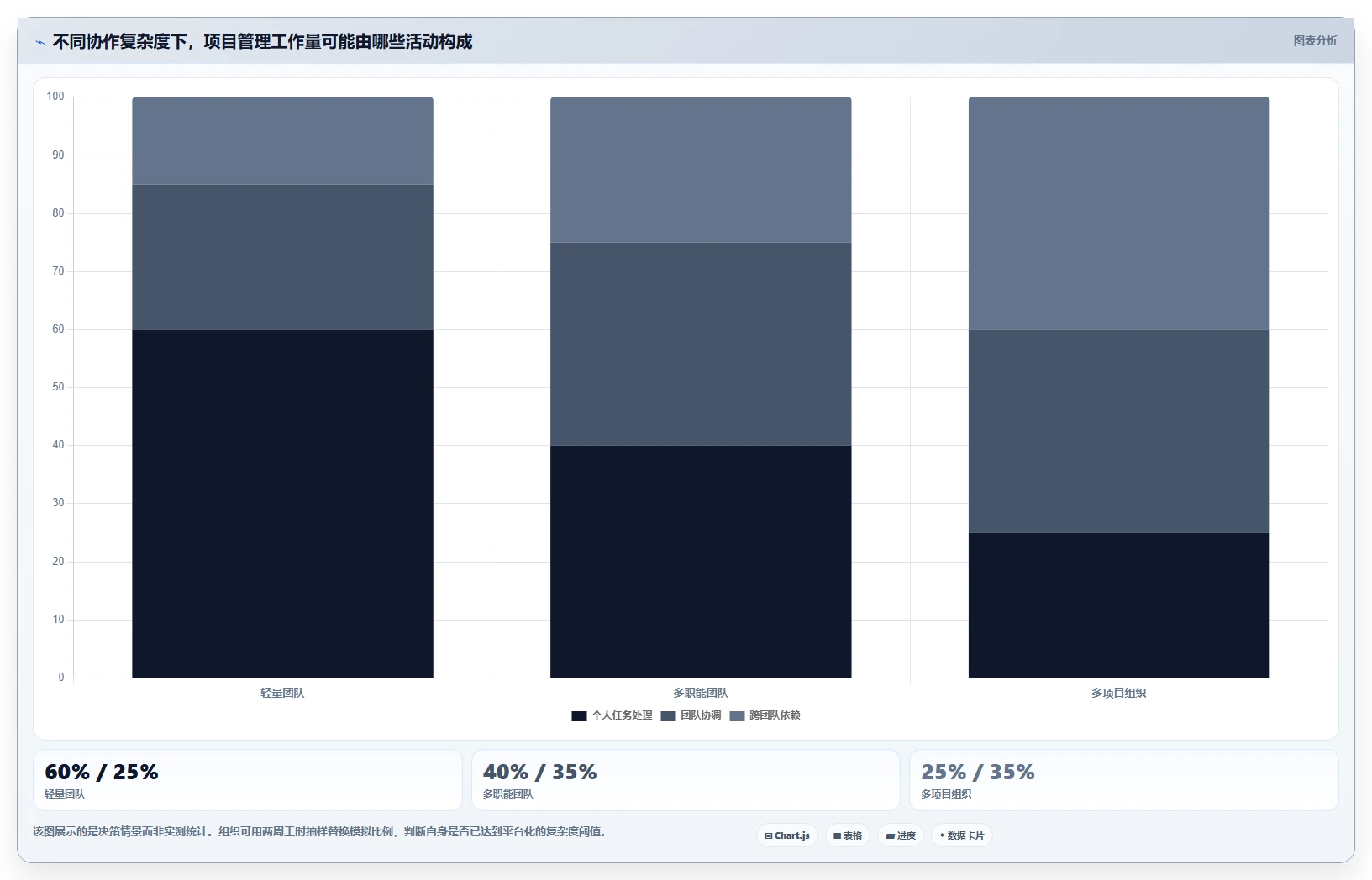 选对工具事半功倍：2026年开源项目管理系统平台选型指南