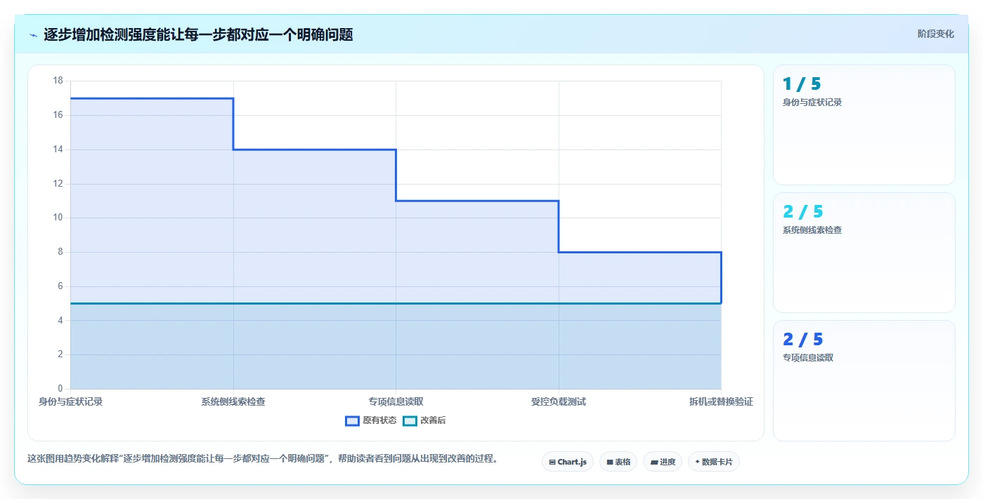 IT管理必备!2026年最值得使用的8大win硬件检测工具详解
