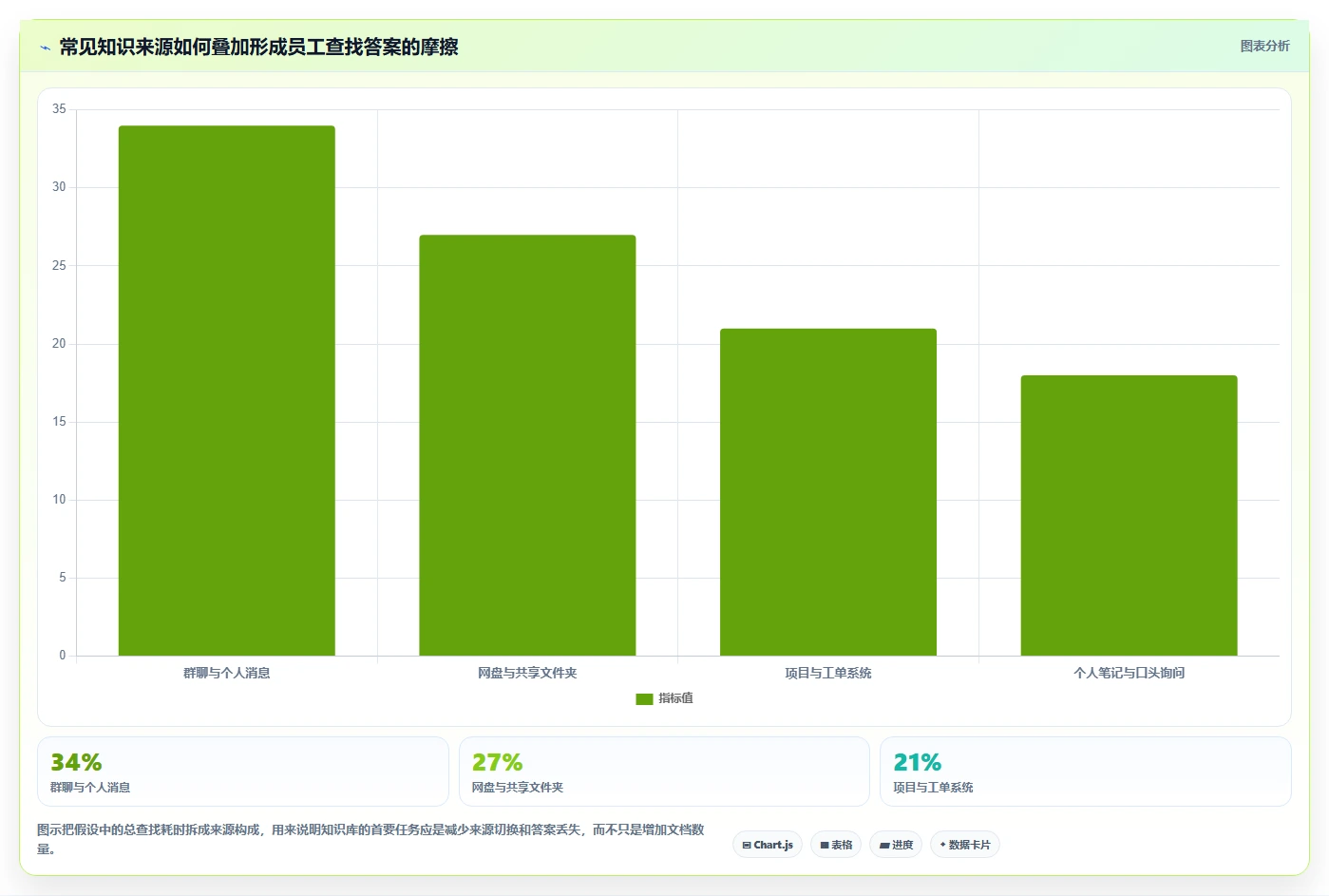 2026年内部知识库系统选型指南:6大热门工具深度对比